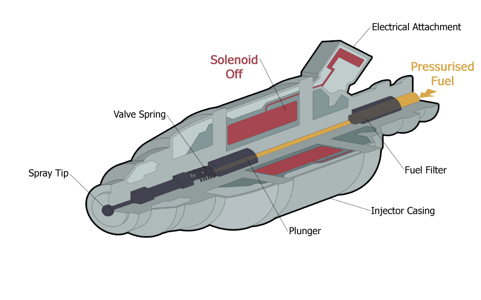 Top Mesa AZ Fuel Injection Services